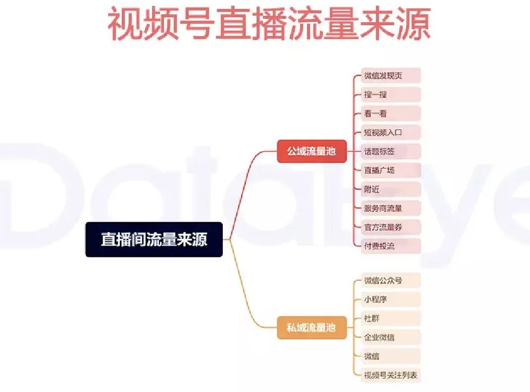 双十一复盘，看了就赚了！（上）